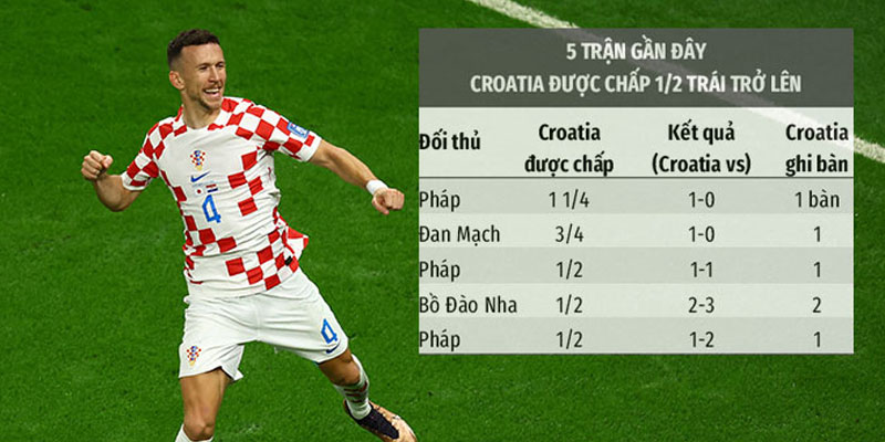 Kèo Châu Á Là Gì - Bí Mật Đằng Sau Tỷ Lệ Cược Hấp Dẫn 1 phan-tich-keo-chau-a