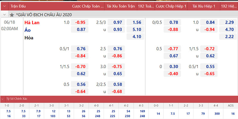 Kèo Cược Tỷ Số Bóng Đá - Bí Mật Soi Kèo Chắc Thắng 3 chien-luoc-choi-keo-cuoc-ty-so