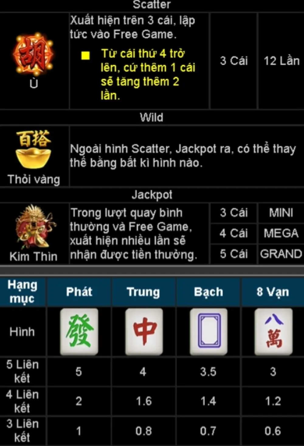 Nổ hũ Đường Mạt Chược Iwin68 - Thế Giới Trò Chơi Thú Vị 4 Cách thức tính điểm Đường Mạt Chược tại Iwin68