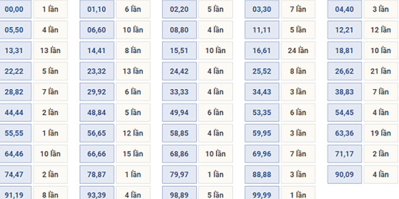 Xác Suất Lô Về Cả Cặp - Bí Mật Chiến Thuật Bậc Thầy 2 phan-tich-moi-lien-he-cac-con-so-lo-ve-ca-cap